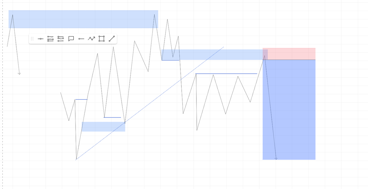 Jamelz Trades 💙📊 tweet media