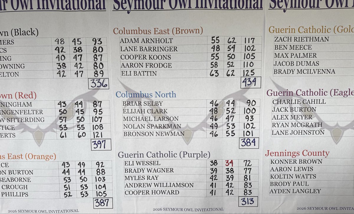 Guerin Catholic Boys Golf tweet media