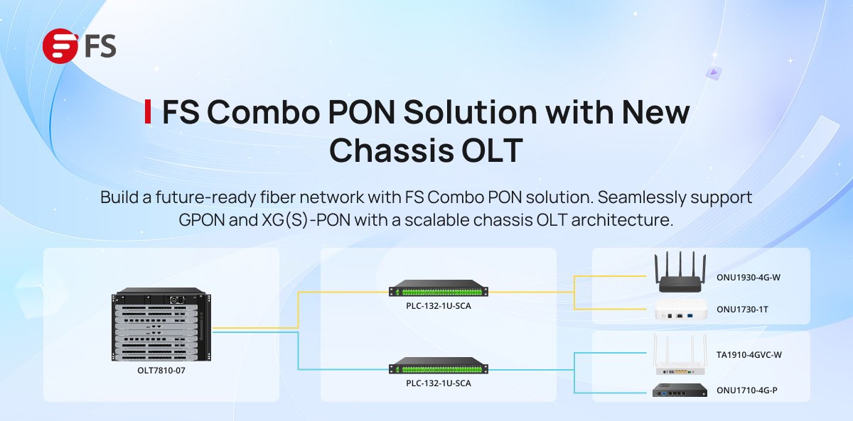 FS.com AU tweet media