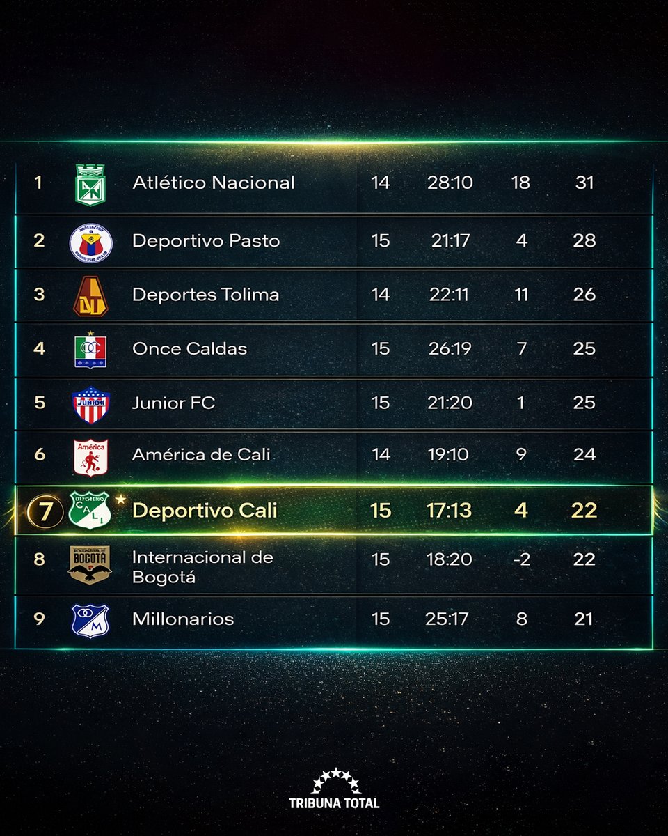 Tribuna Total tweet media