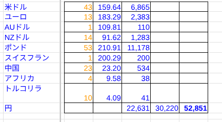 Someone is withdrawing money from UFJ’s my  accounts.