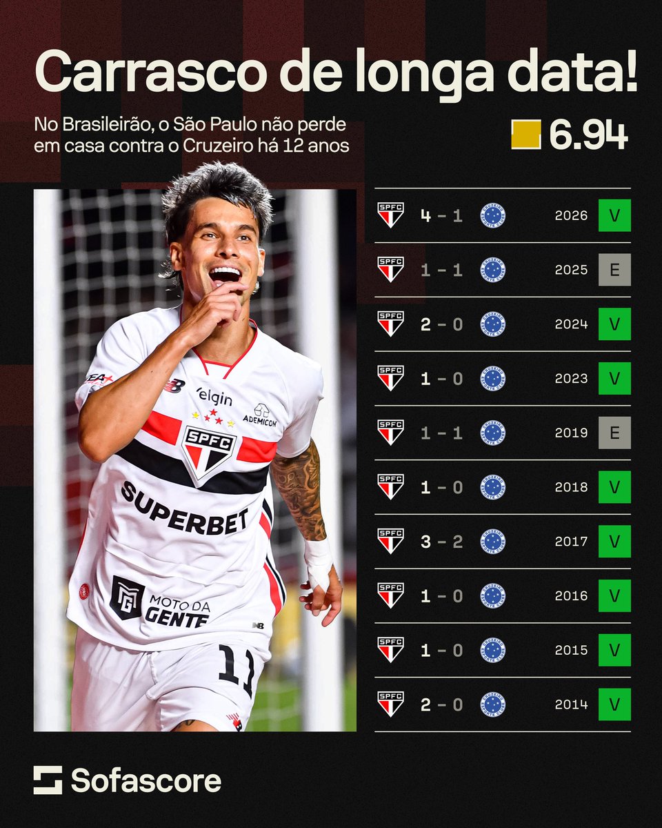 Sofascore Brasil tweet media