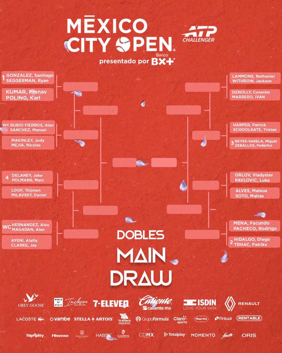 El Mexico City Open Presentado por BX+ ya conoce el camino que deberán seguir los doblistas para hacerse con el título el próximo 12 de abril🤜🤛

#MCO2026 #ATPChallenger #MexicoCityOpen