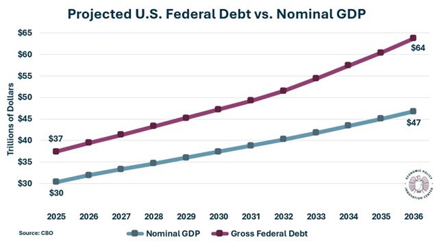 Wall Street Mav tweet media