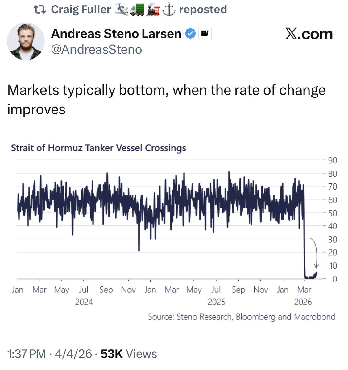 Texas Oncologist tweet media