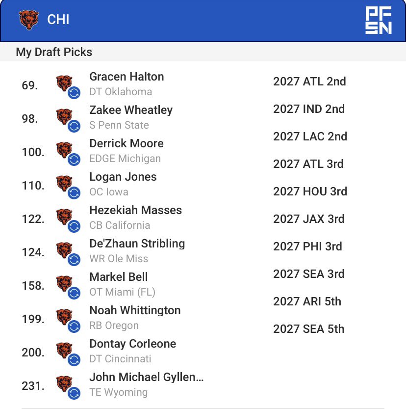 Poles needs to hire me