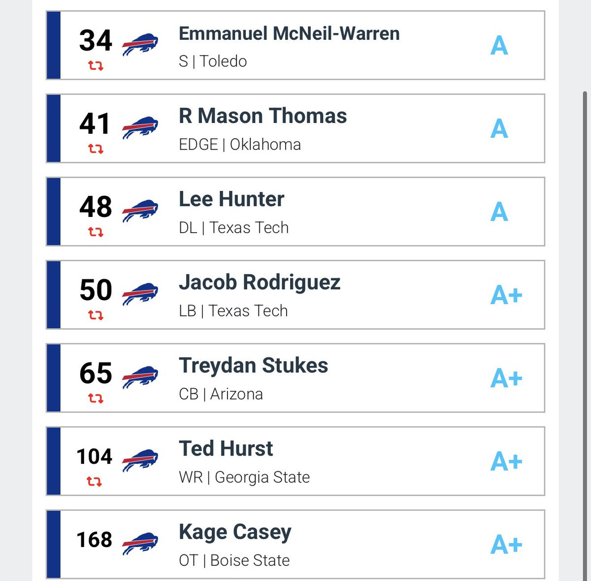 TDBuffalo's tweet photo. @SleeperBills @DLonnevilleNFL A F*** them picks draft #NOThappening #dream https://t.co/3FPw7TarbY
