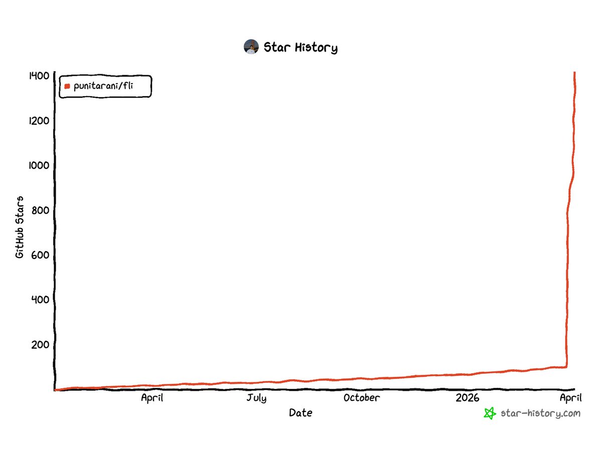 Punit Arani tweet media