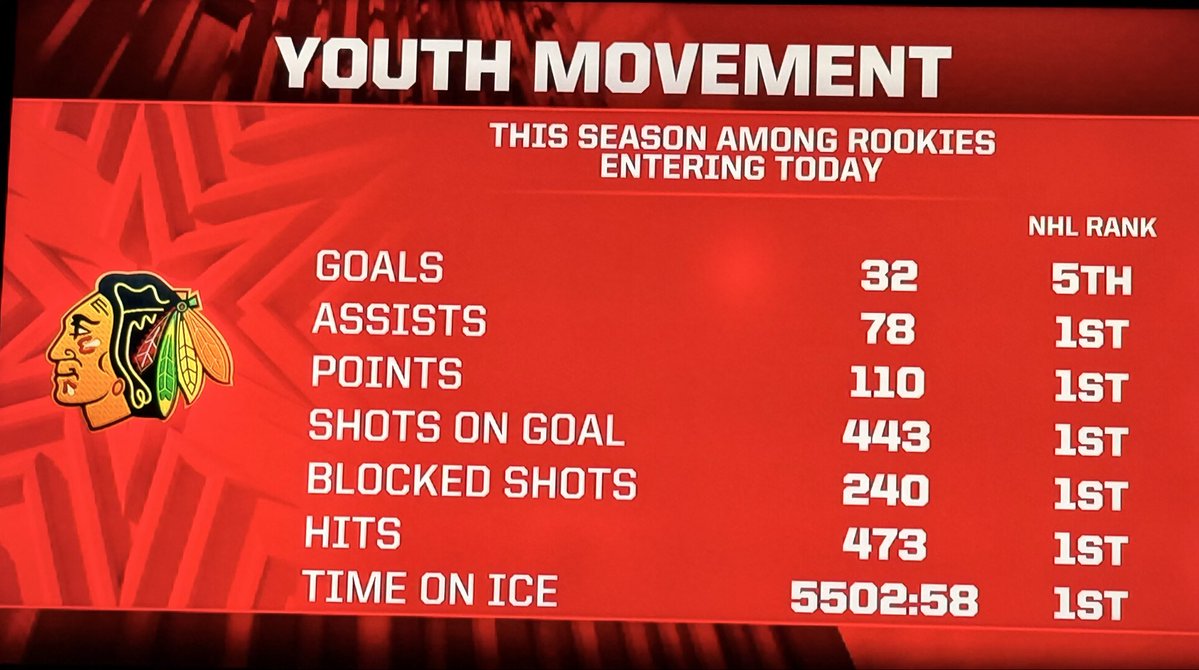 🇺🇸🏒BlackhawkMustang🥅🇺🇸 tweet media