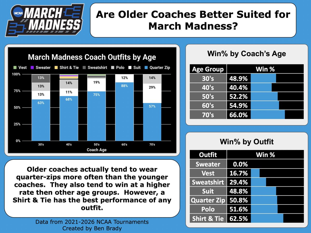 Ben Brady tweet media