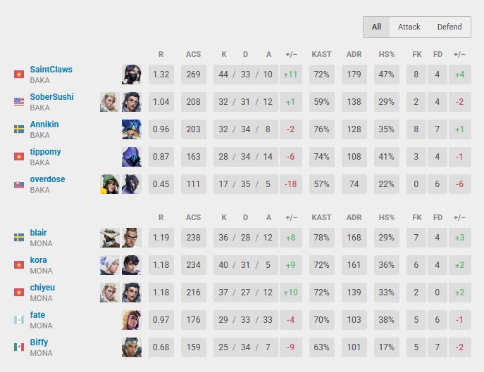 BAKA GOD #2 tweet media