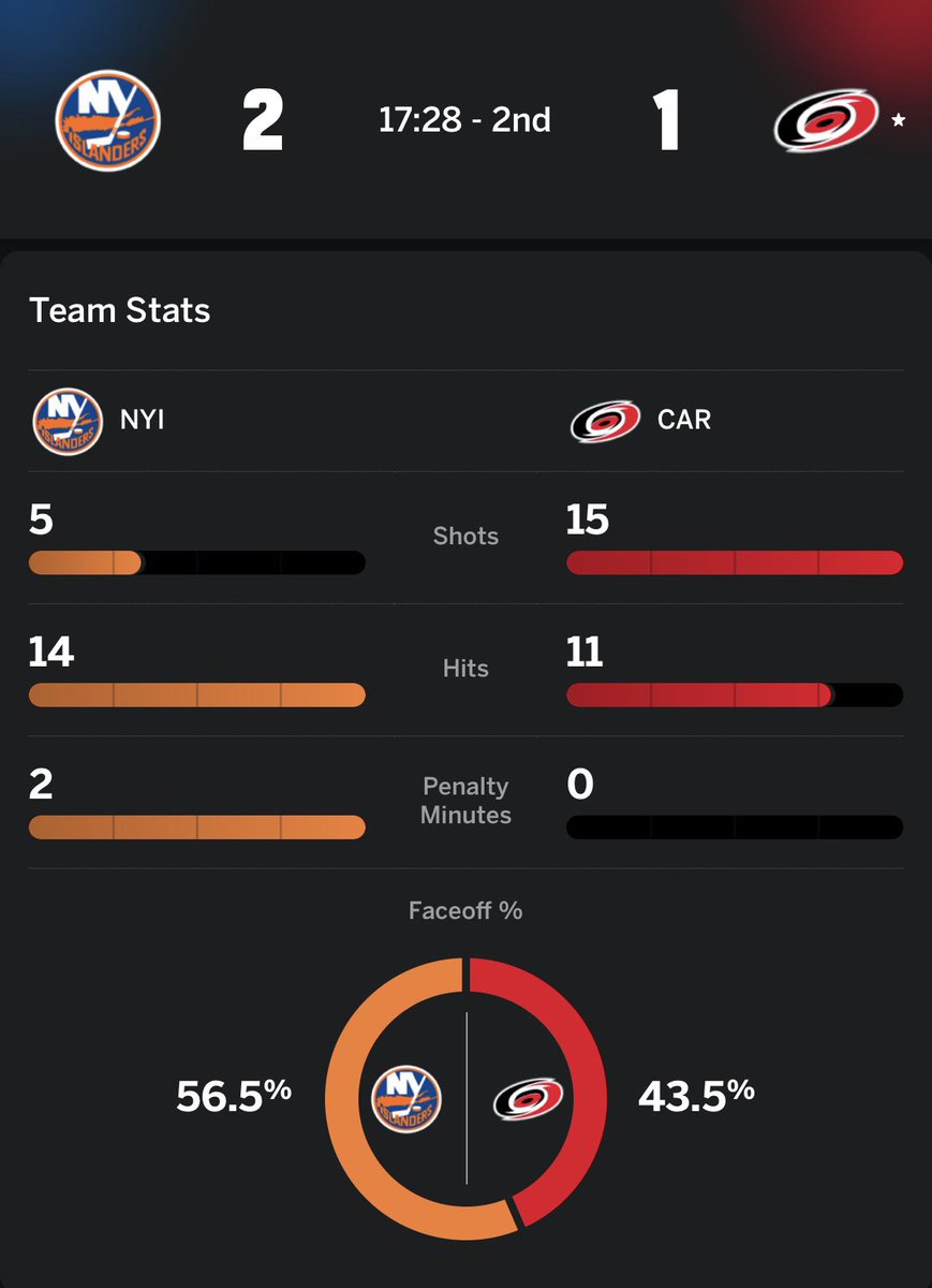 Experience Canes Hockey!