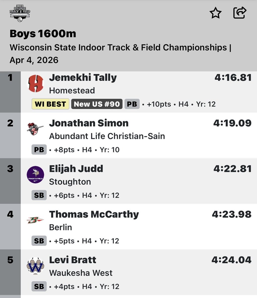 Milwaukee Speed Academy tweet media