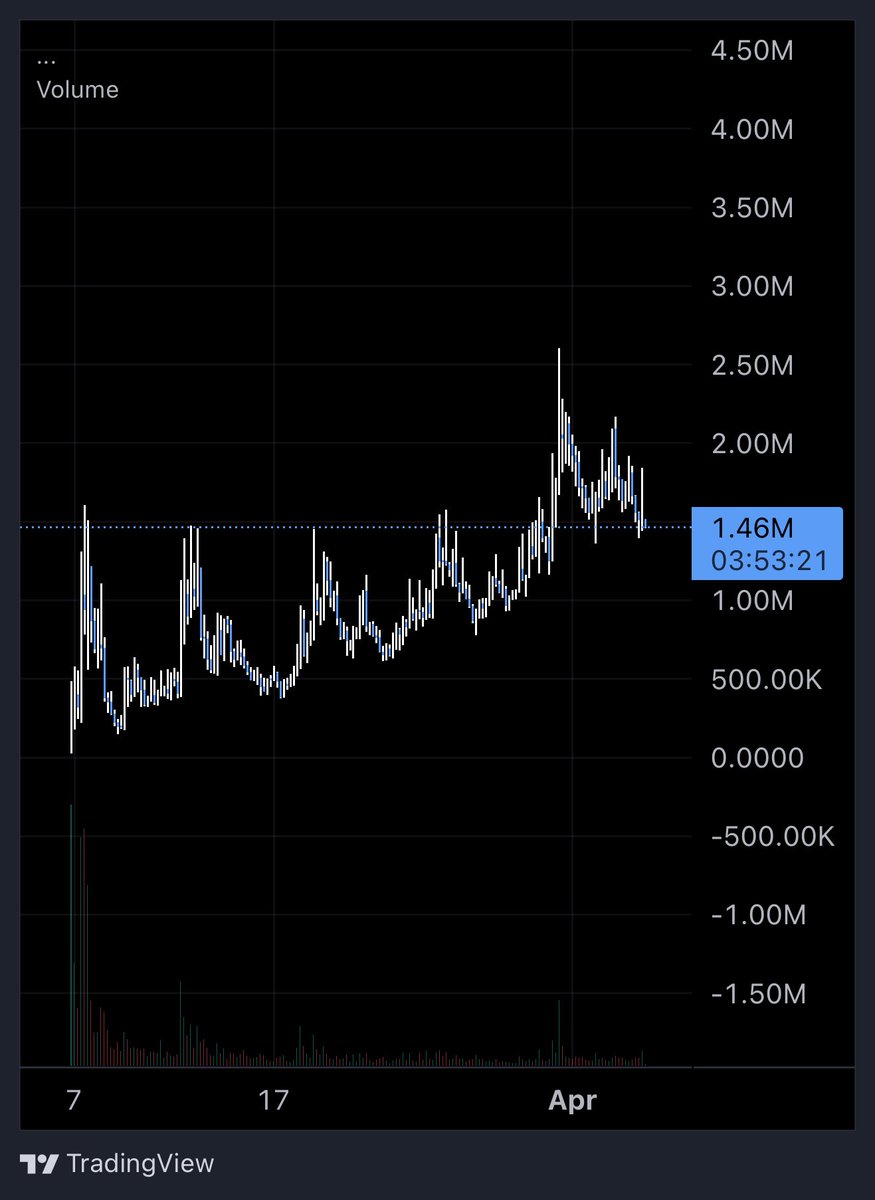 ₈₀₈ tweet media