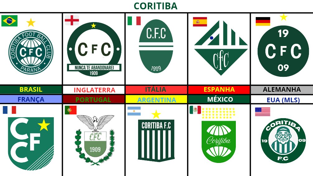 Coritiba City tweet media