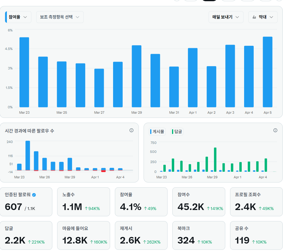 🥊14일차 

젊은 친구, 신사답게 행동해