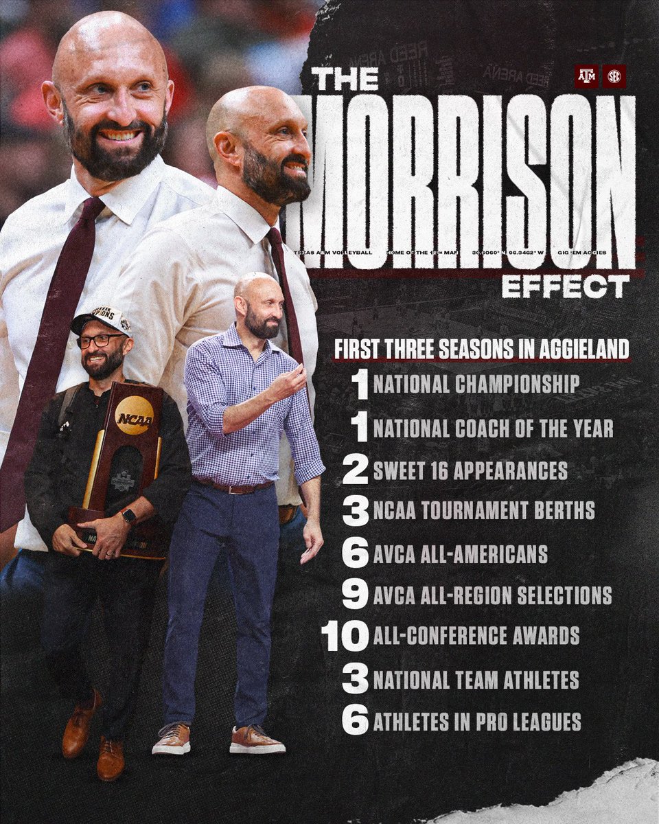 Coach Morrison’s resume three years in 🤯

#GigEm // #AggieVB
