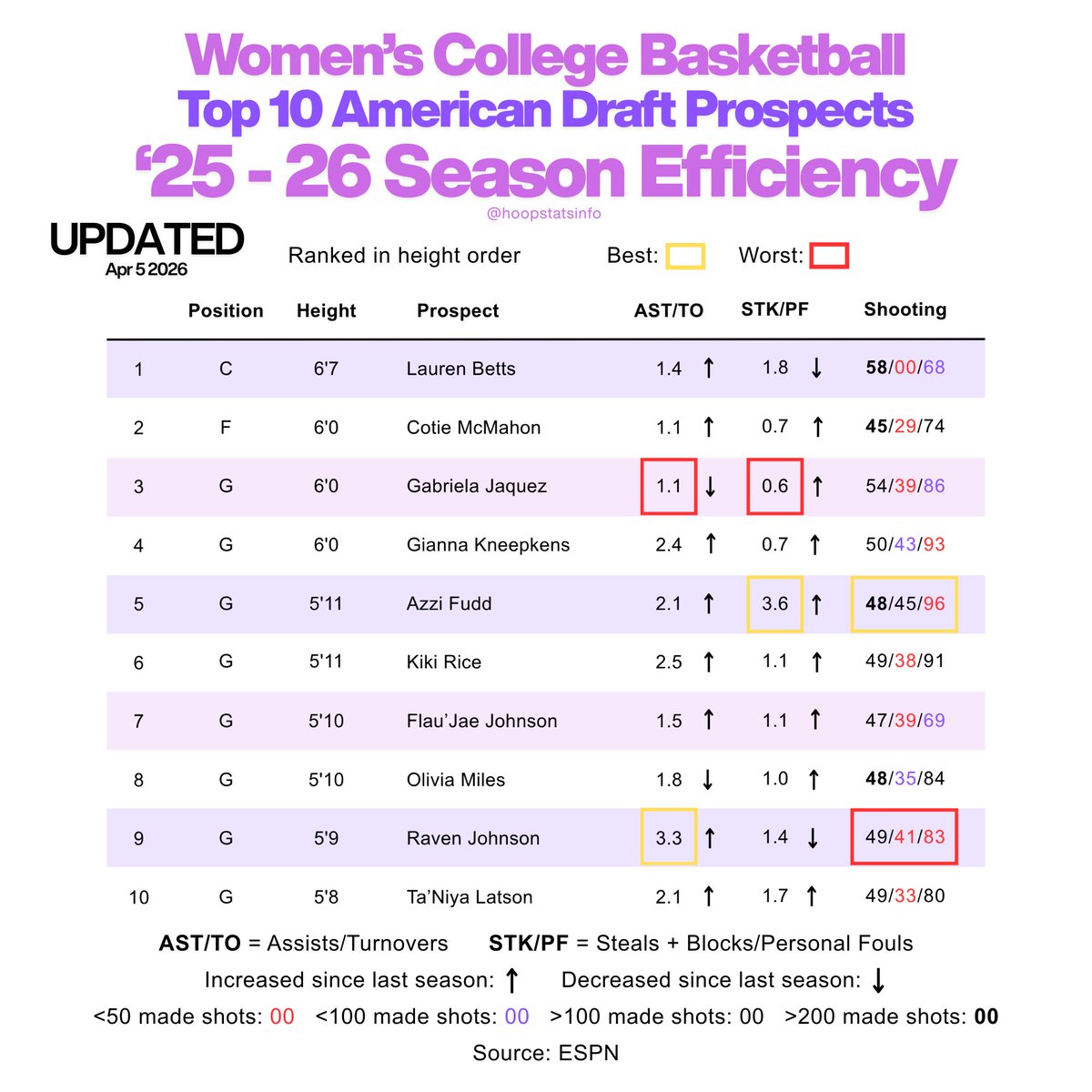 Women's Hoops tweet media
