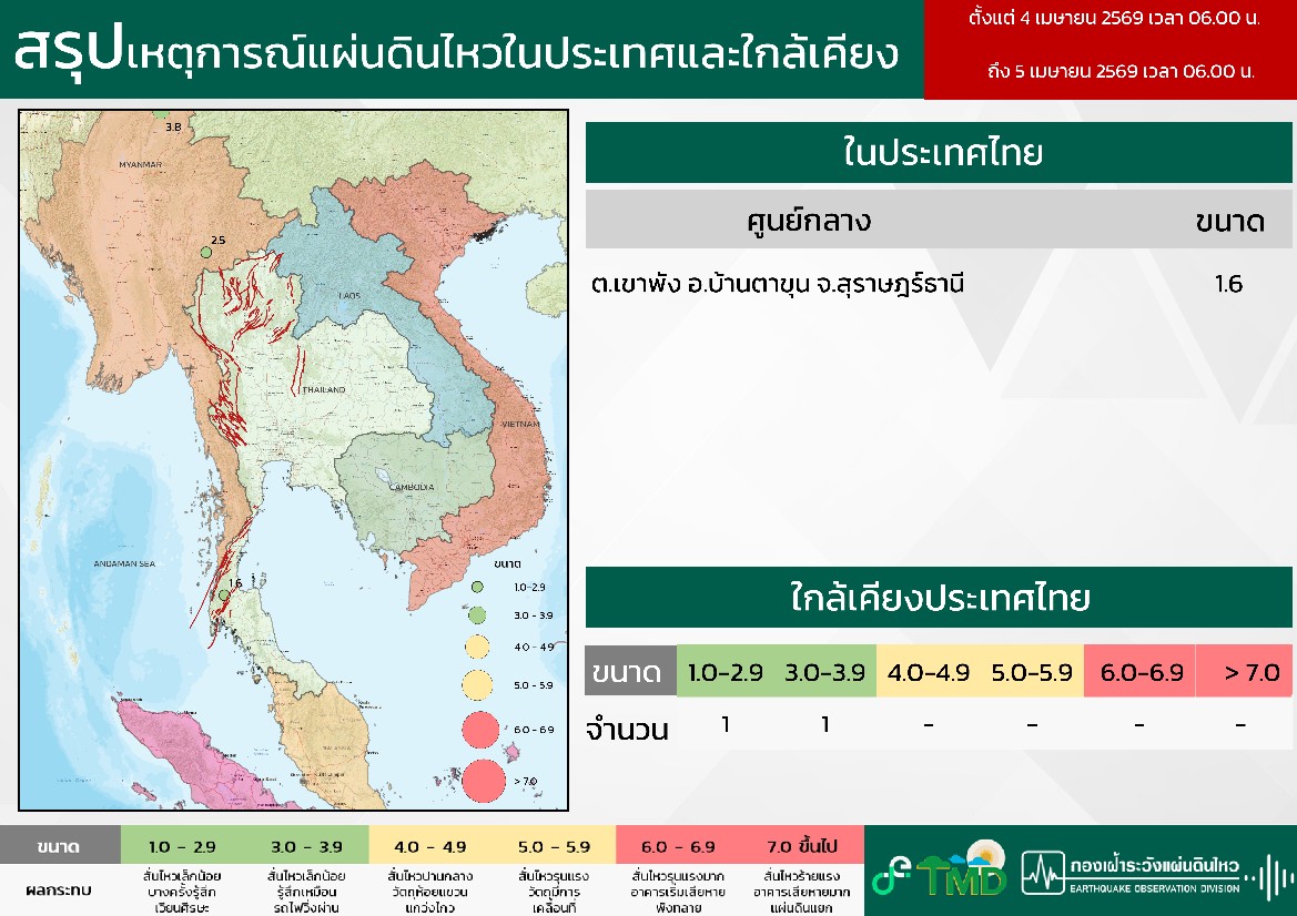 รายงานแผ่นดินไหว tweet media