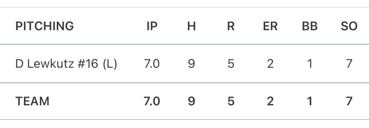 Dylan Lewkutz tweet media