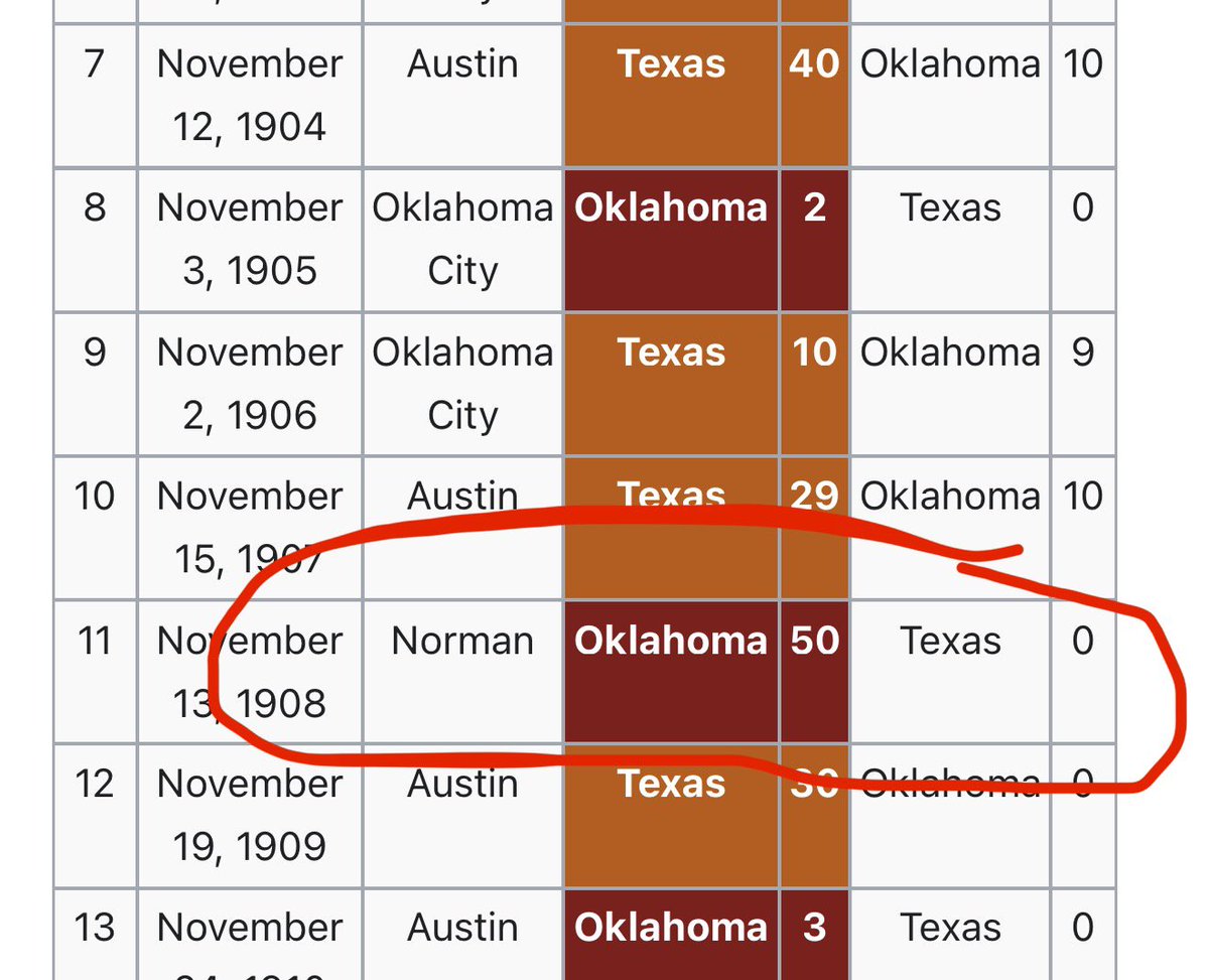 Run_Away_Riley's tweet photo. Fun fact

Texas has never shut out OU by 50 https://t.co/bjZlNp6scS