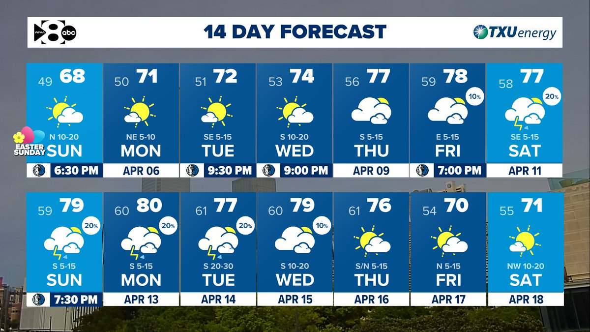 Excellent weather much of this week! Another period of unsettled ...