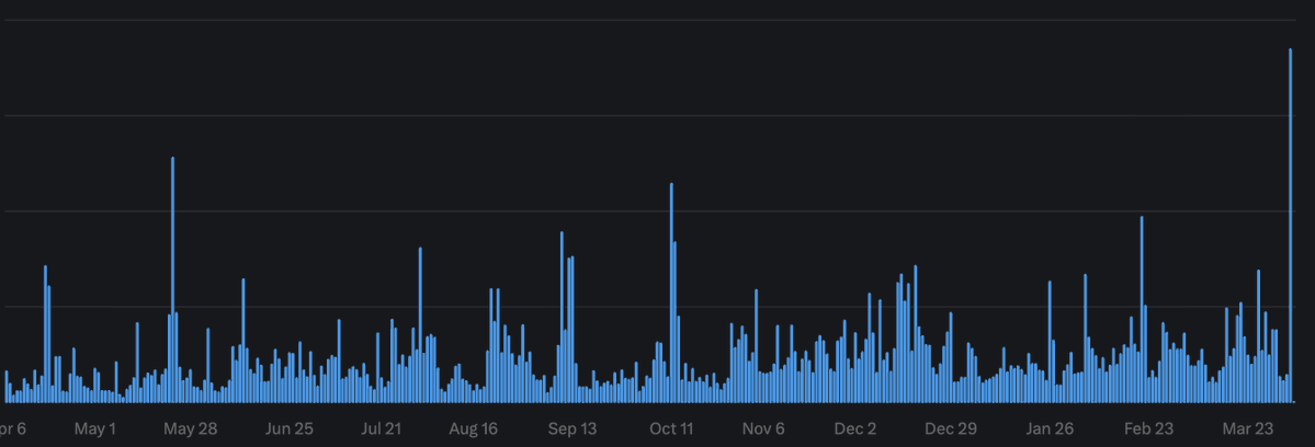Max 📟 tweet media