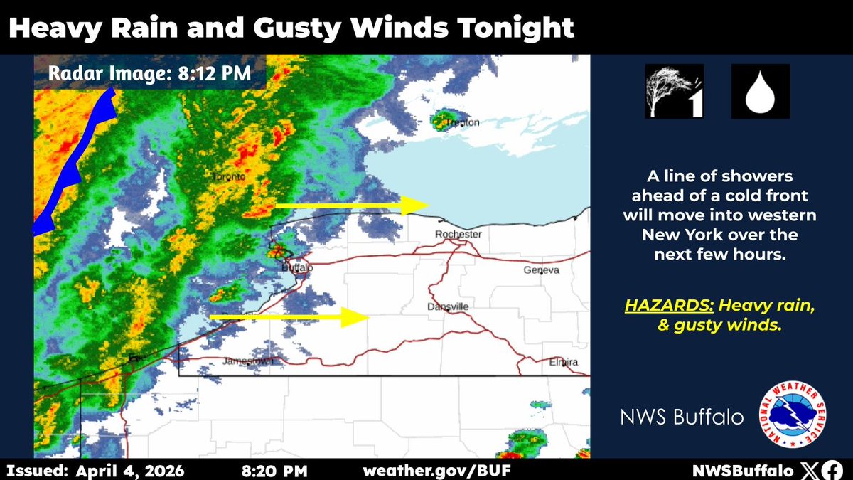 NWS Buffalo tweet media
