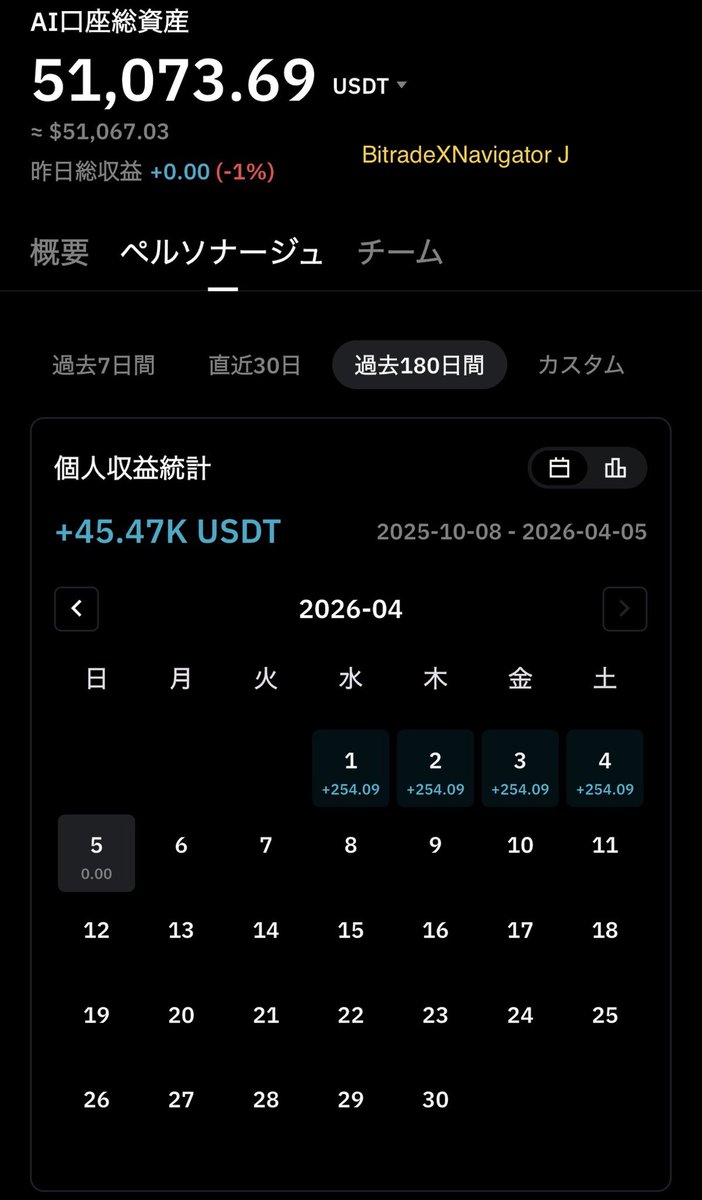 bitradexnavi's tweet photo. おはようございます！
BitradeX Navigator J です🇸🇬

チャンスのドアは
自分から叩いた人にだけ開かれます✴️
僕も昨年8月にBitradeXと出会い
感謝しかありません。

#BitradeX https://t.co/aSN4wrWDgH