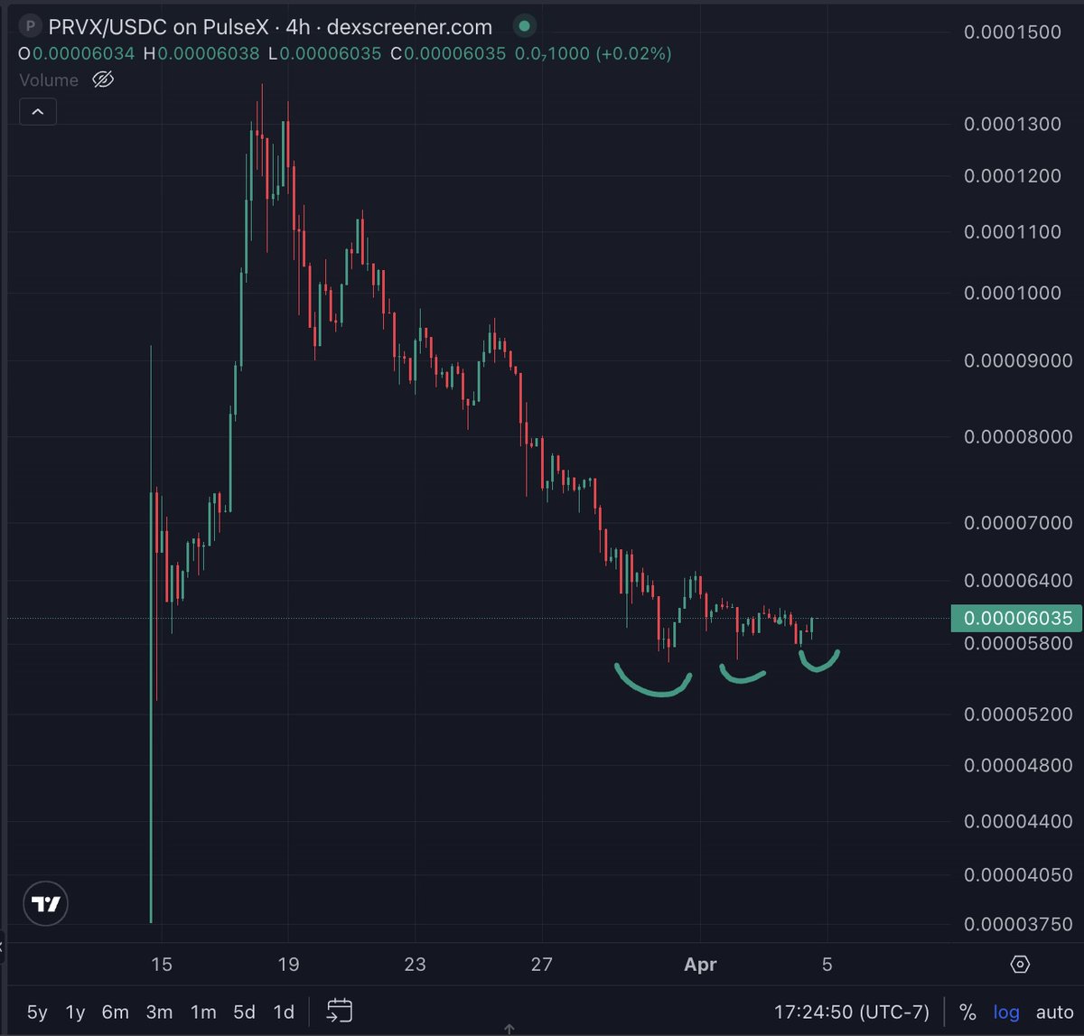PulseChainValidator tweet media