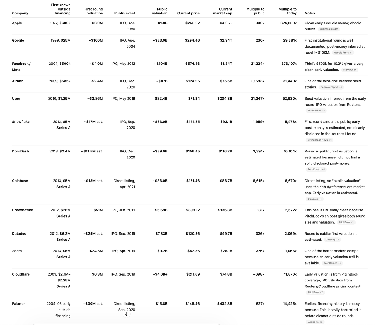 sam lessin 🏴‍☠️ tweet media