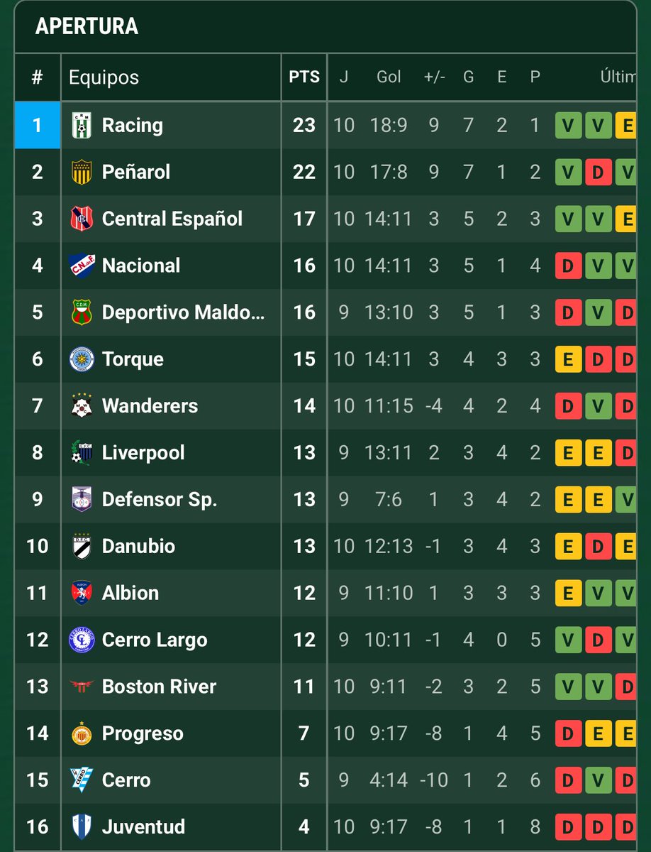 SAG Fútbol tweet media