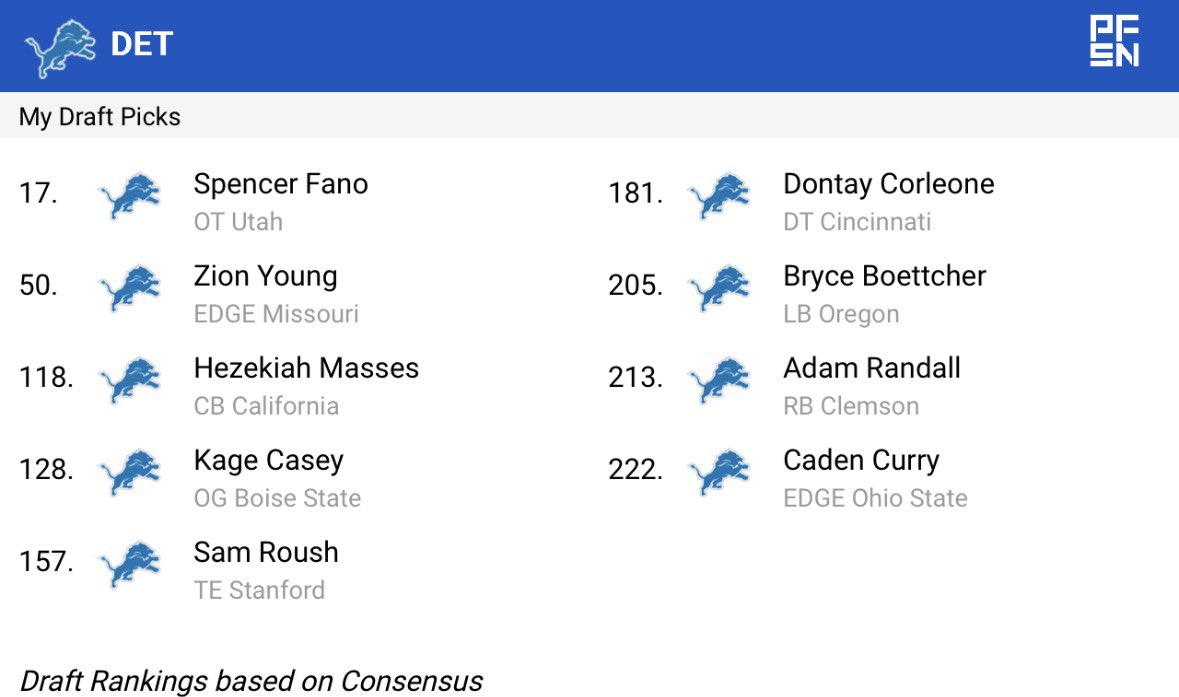 Easily the best one I’ve managed so far without trading