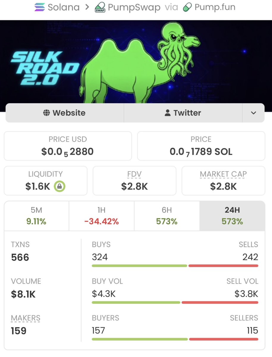SOL Alpha Calls tweet media