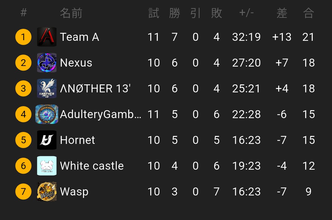チャリコリーグ tweet media