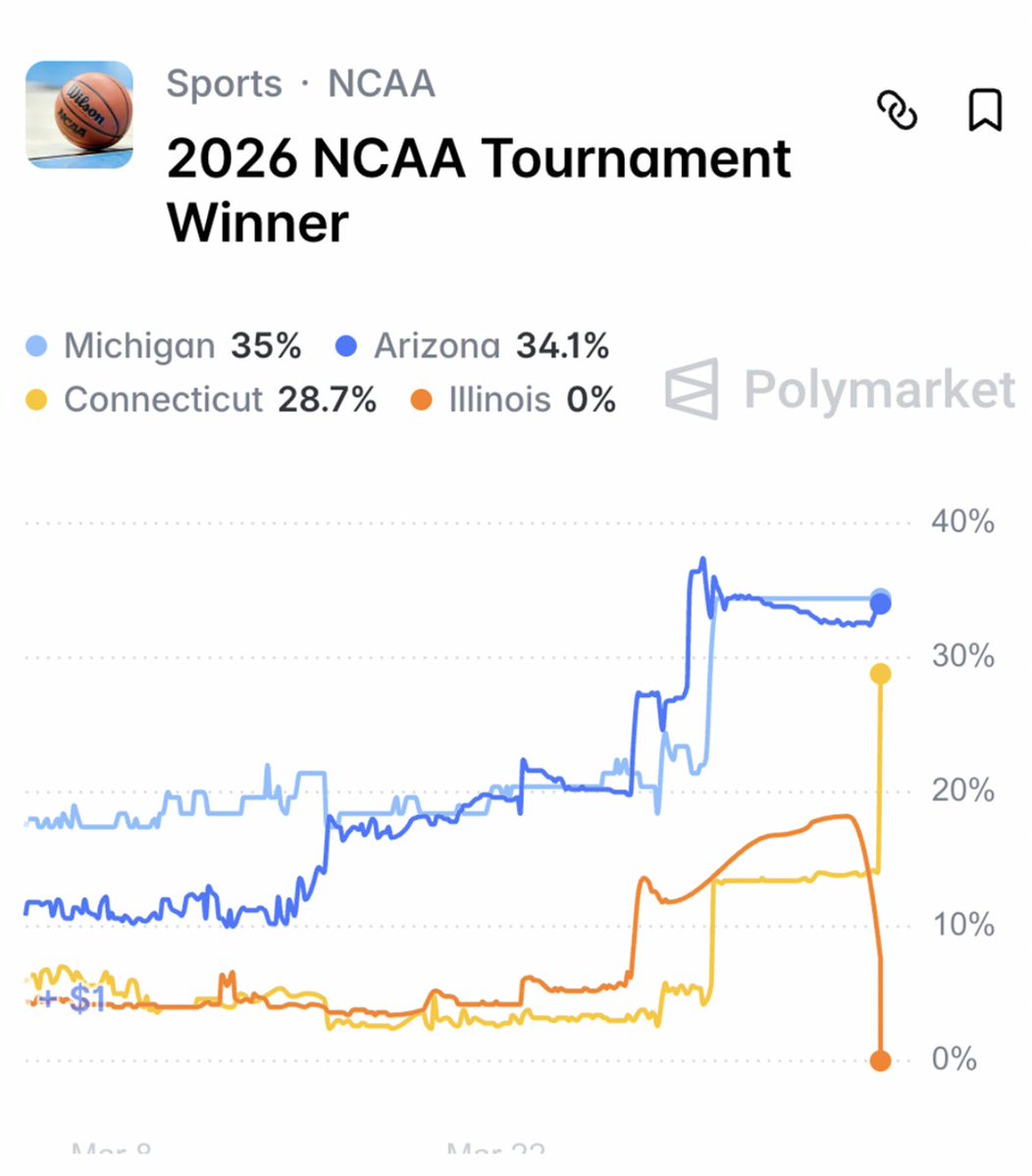 Polymarket Sports tweet media