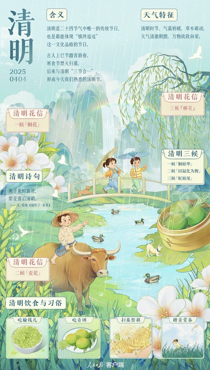 zanmozune's tweet photo. 清明时节雨纷纷，路上行人欲断魂。
又是一年清明至，每天都好想您😭
#清明 #二十四节气 #qingming https://t.co/k3U7VdzPSa