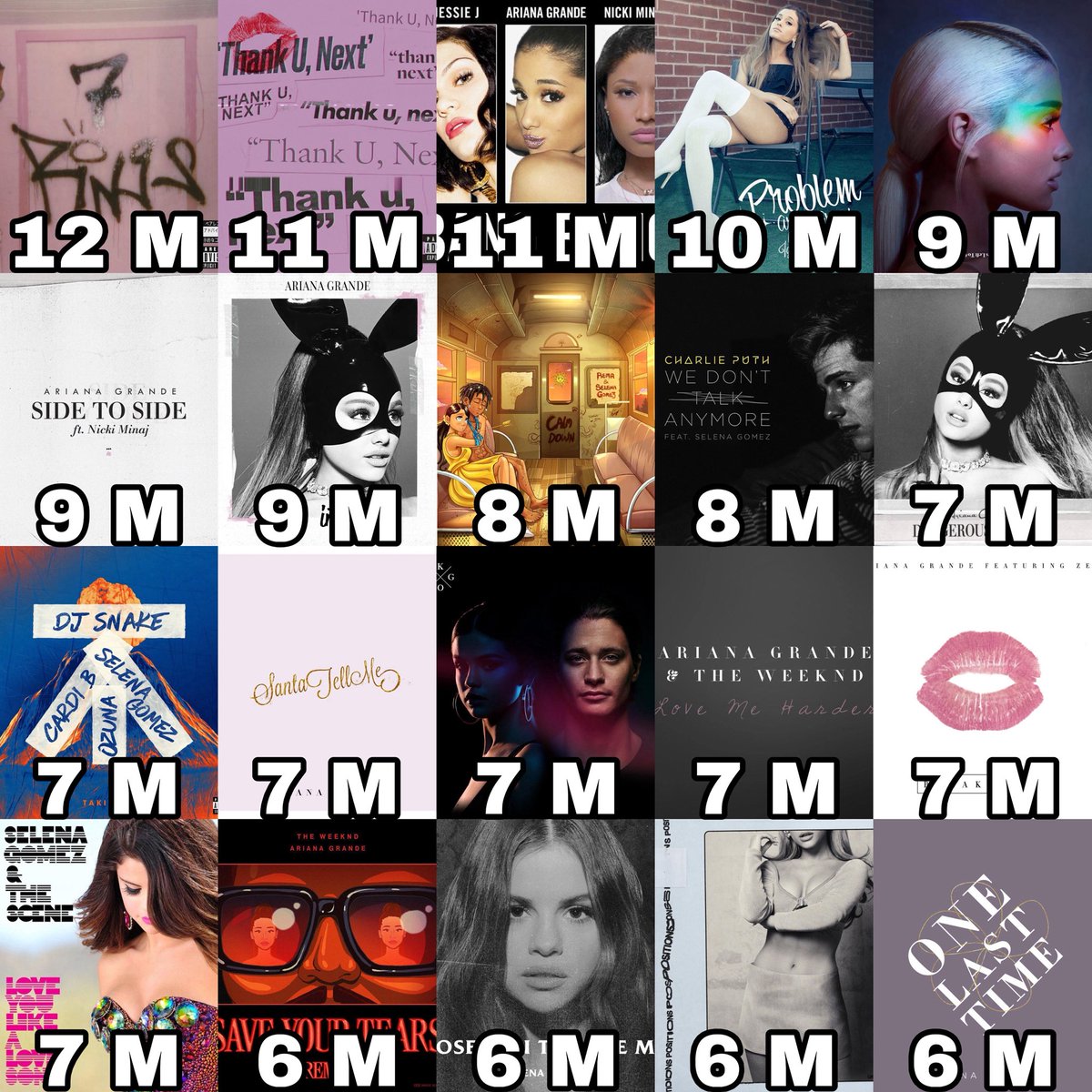 Female Artists Charts tweet media
