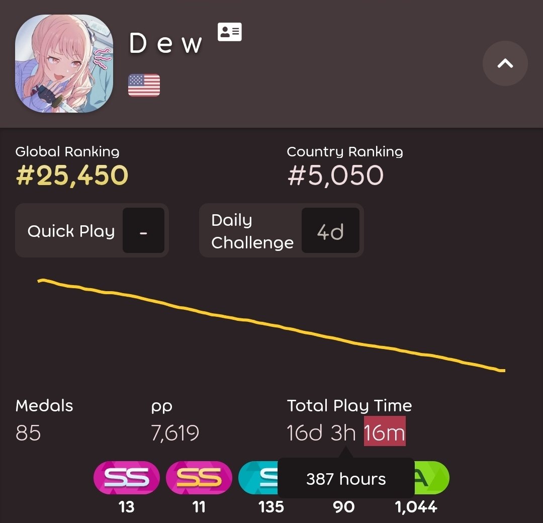 Dew tweet media
