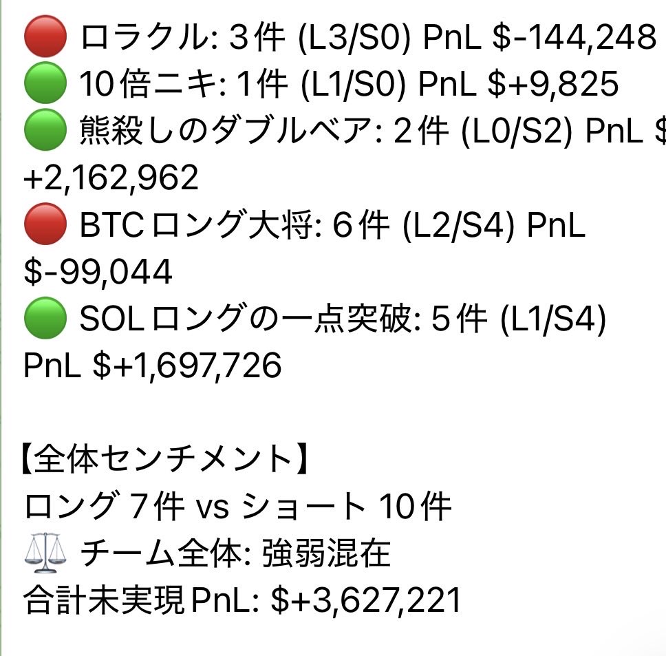 ハイリキウォレット監視チーム結成

頼むぞ‼︎