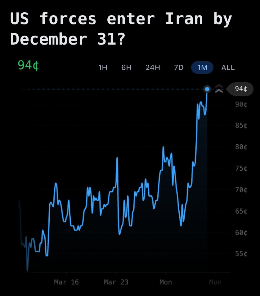 Pentagon Pizza Watch tweet media