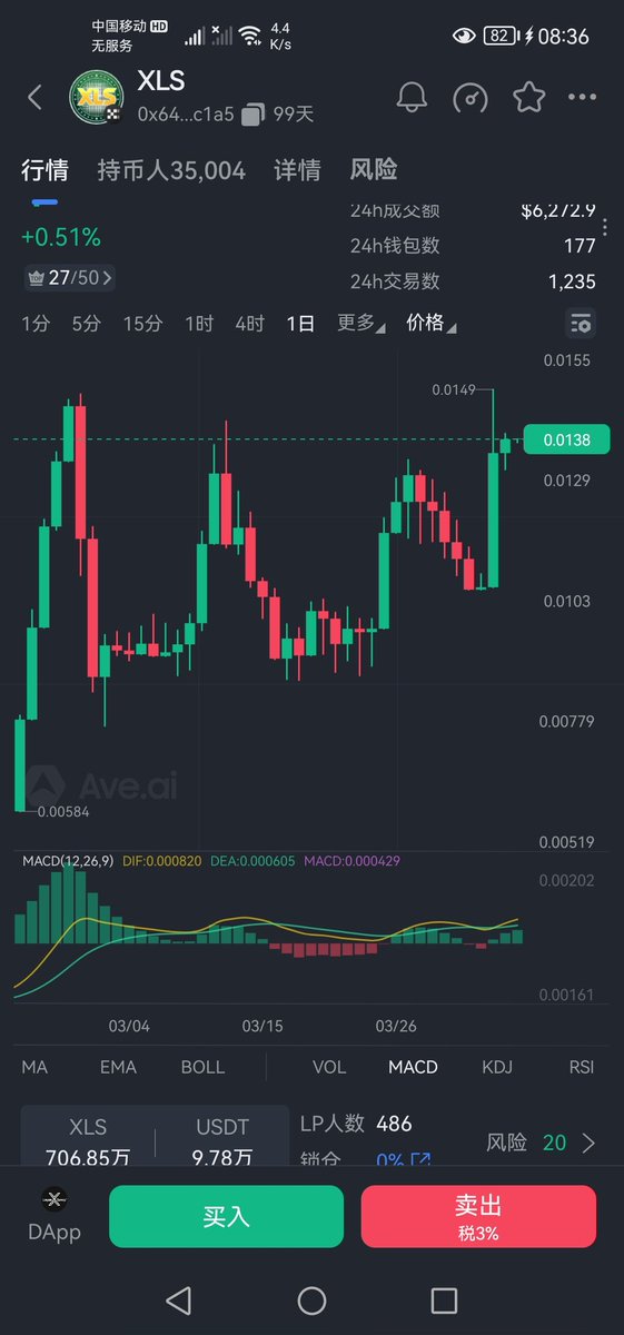 Jones (BabyMove100刀) BTC tweet media
