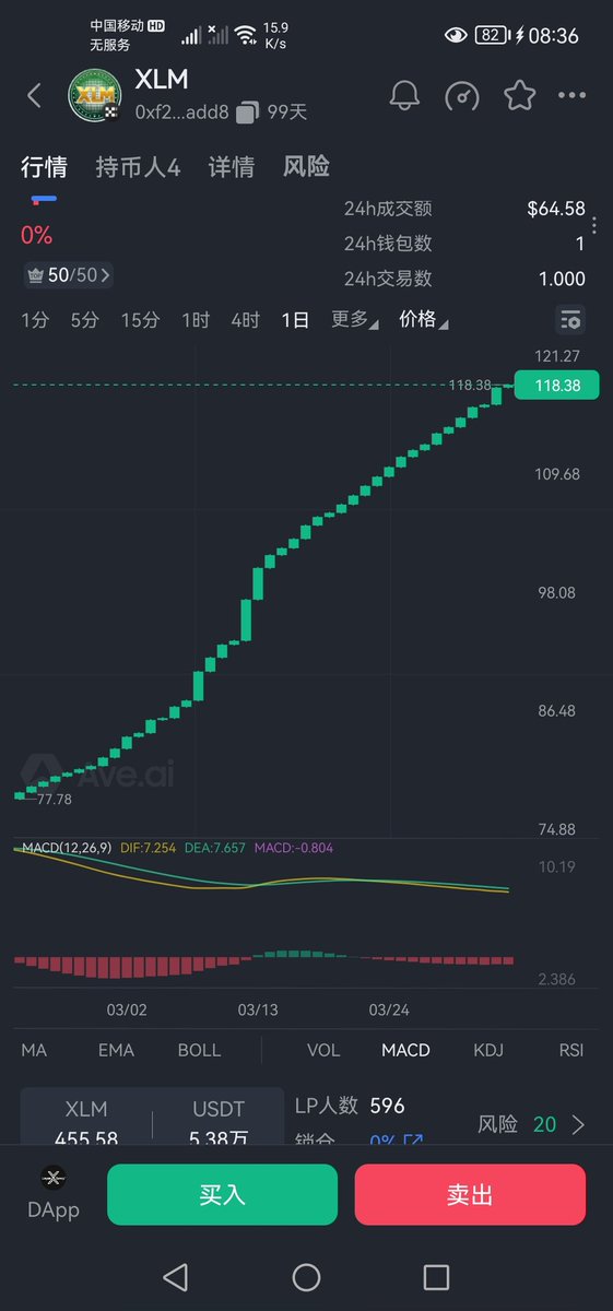 Jones (BabyMove100刀) BTC tweet media