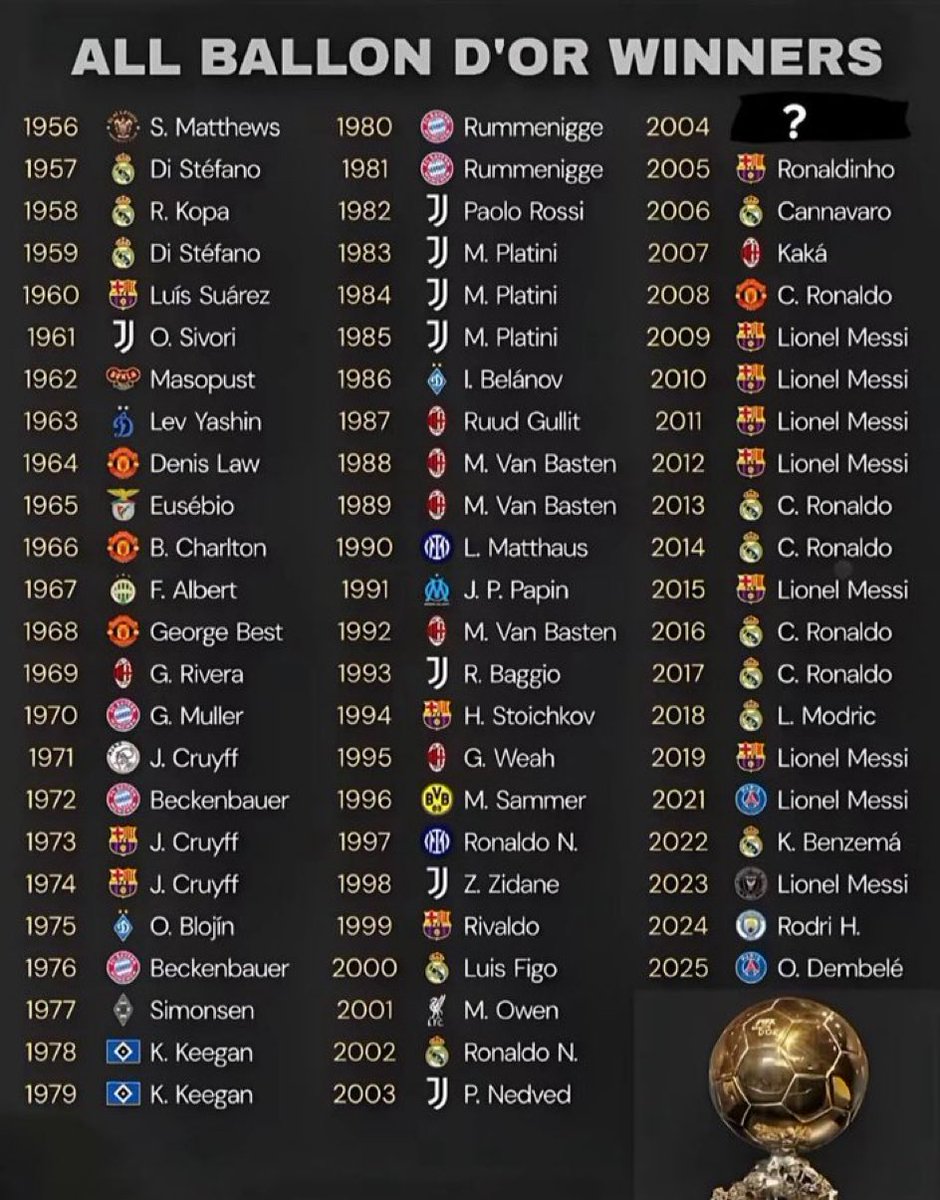 Curiosidades Europa tweet media