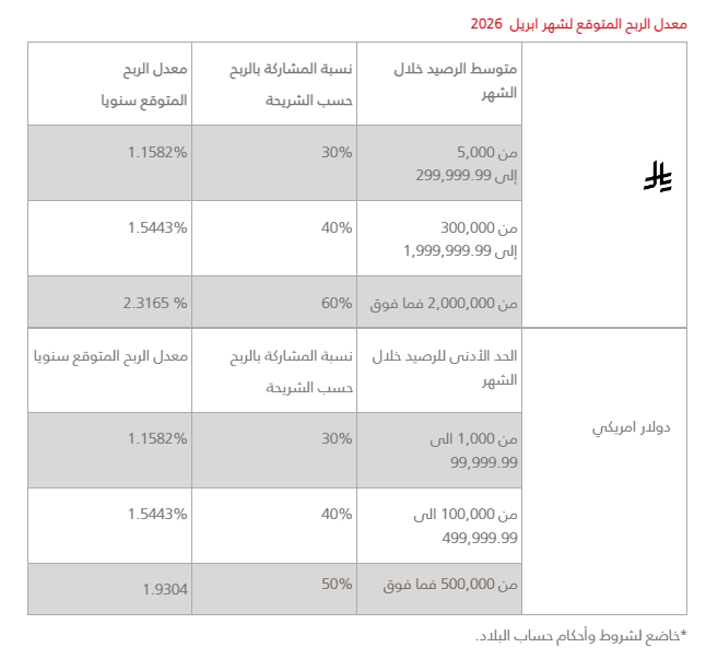 عبدالعزيز tweet media