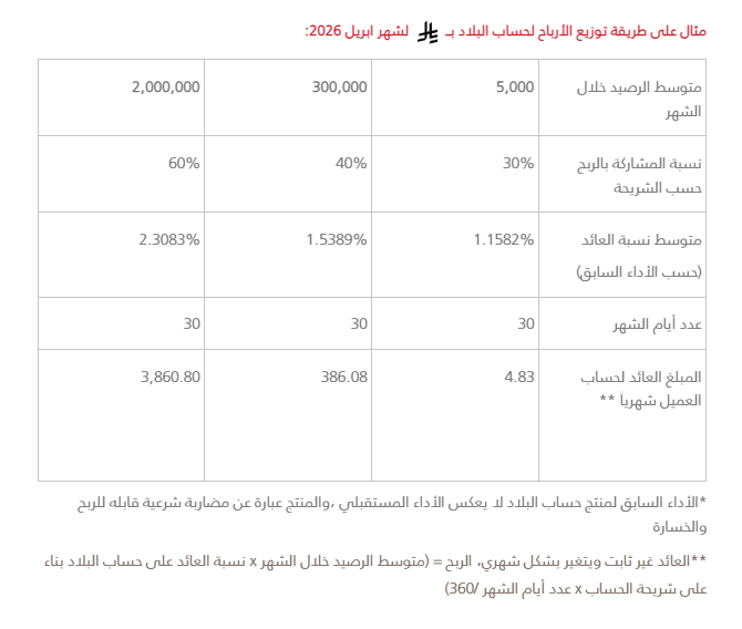 عبدالعزيز tweet media