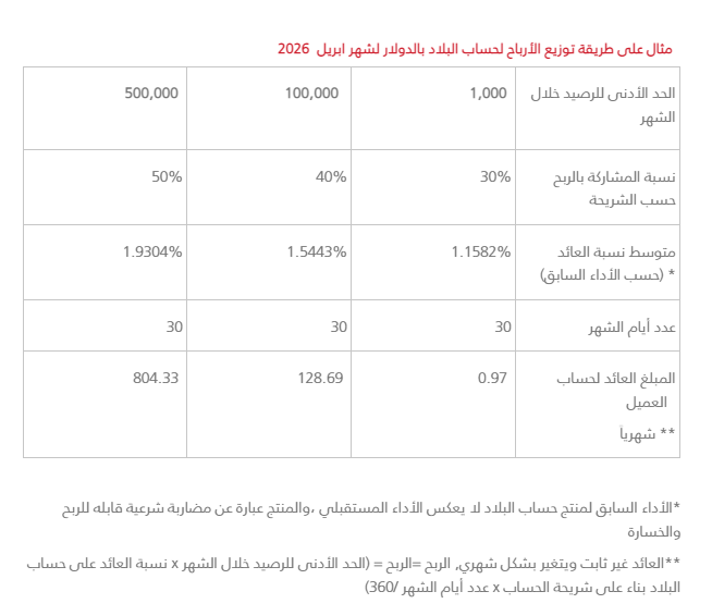 عبدالعزيز tweet media