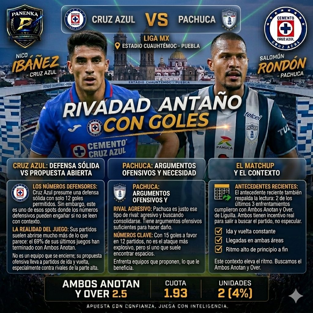 Panenka Sports Analysis tweet media