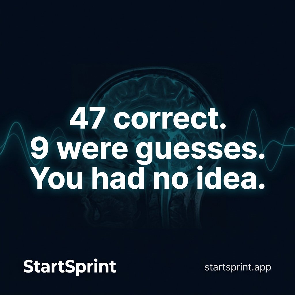 leslieman1's tweet photo. Most quiz tools show you a score. StartSprint shows you the truth. 47 correct. 9 were guesses. You had no idea.

We capture response time, hesitation &amp; answer changes to reveal real understanding — not just results. 

→ https://t.co/4ViDHwyZH0

 #StartSprint #EdTech https://t.co/aXlcOe86CJ