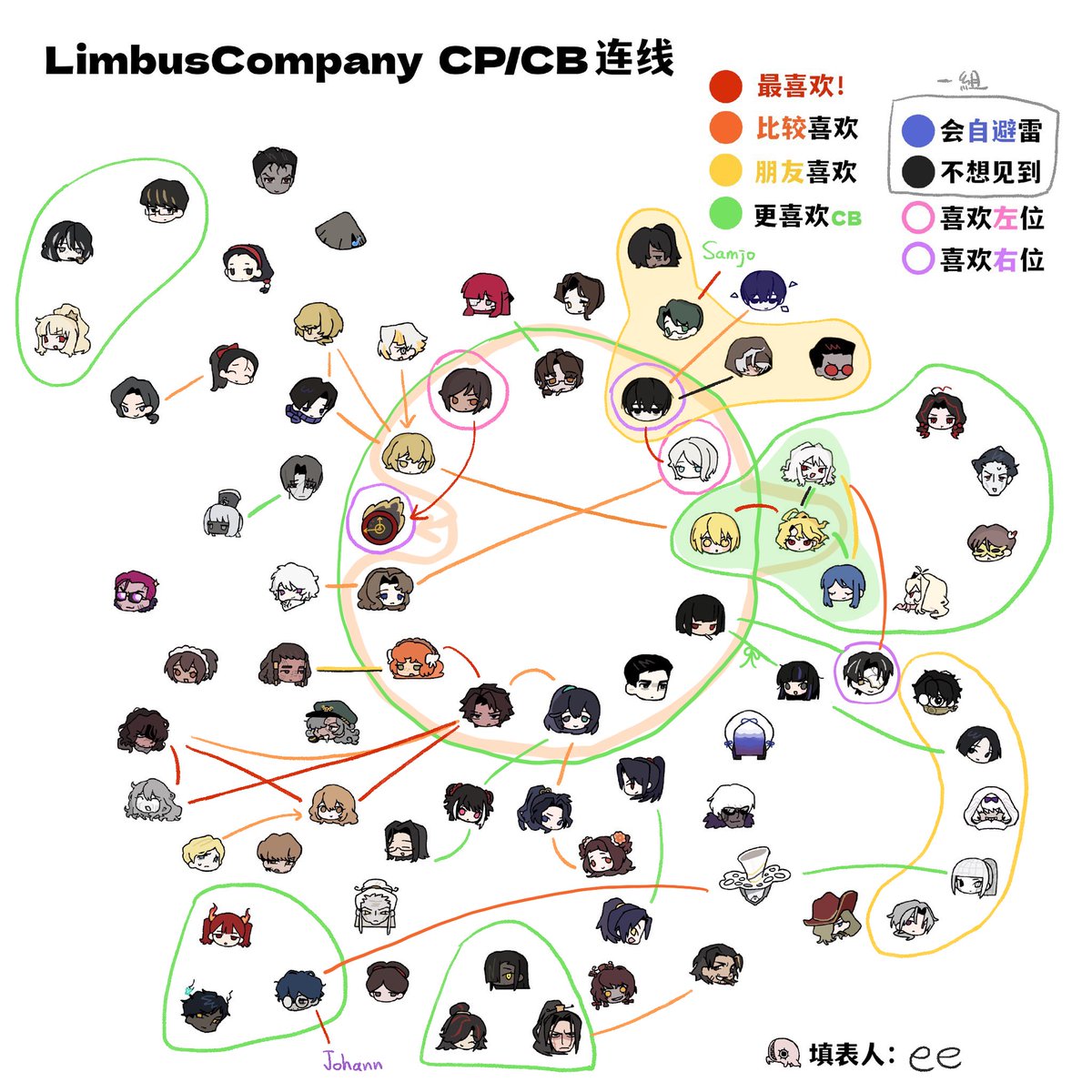 eEe081007's tweet photo. 喜好表更新 https://t.co/AnBSRfxlnG